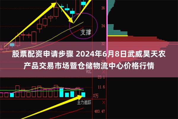 股票配资申请步骤 2024年6月8日武威昊天农产品交易市场暨仓储物流中心价格行情