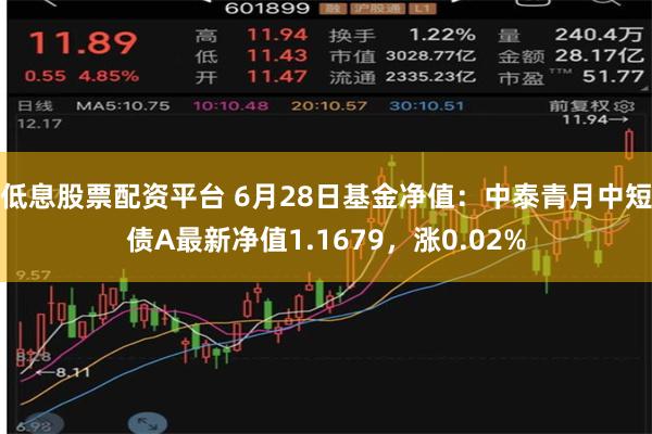 低息股票配资平台 6月28日基金净值：中泰青月中短债A最新净值1.1679，涨0.02%