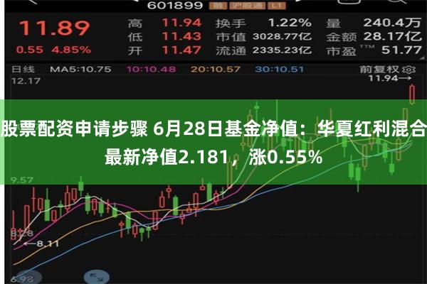 股票配资申请步骤 6月28日基金净值：华夏红利混合最新净值2.181，涨0.55%