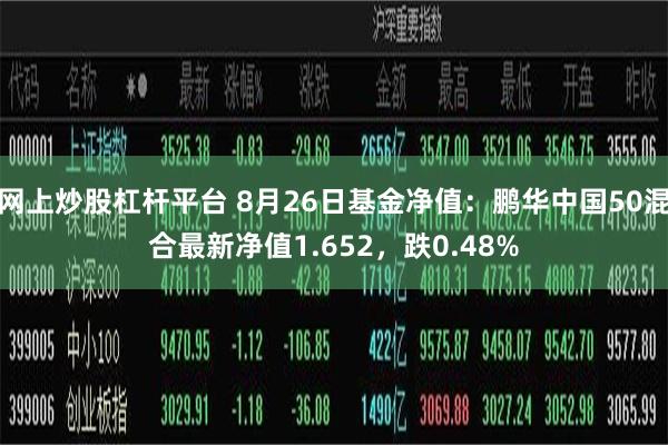 网上炒股杠杆平台 8月26日基金净值：鹏华中国50混合最新净值1.652，跌0.48%