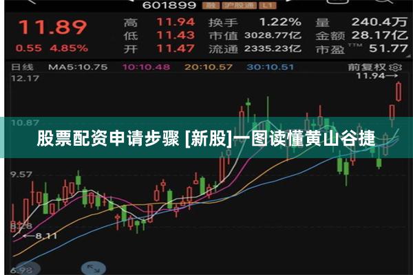 股票配资申请步骤 [新股]一图读懂黄山谷捷