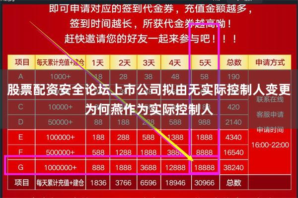 股票配资安全论坛上市公司拟由无实际控制人变更为何燕作为实际控制人