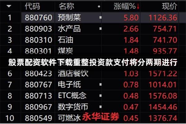 股票配资软件下载　　重整投资款支付将分两期进行